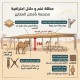 مظلة غنم عزل 99٪ للشمس قماش كوري عالي الجودة - مظلة حلال